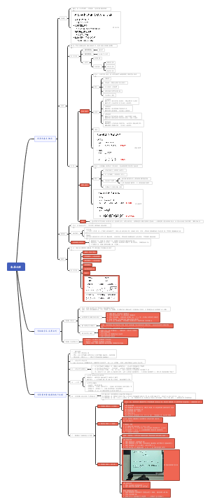误差与数据处理