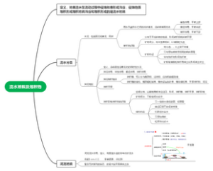 流水地貌及堆积物