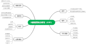 X射线荧光分析仪（XRF）