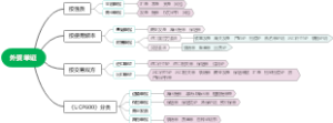 外贸单证