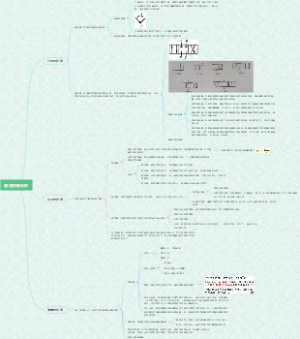 第四章液压控制元件思维导图