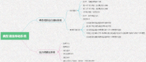 第七章典型液压传动系统思维导图