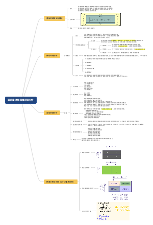 市场营销学第四章 市场营销环境分析