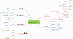 现代教育思想导图11