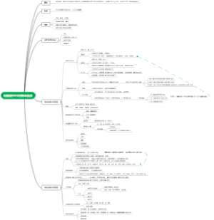 动植物中的天然有毒物质