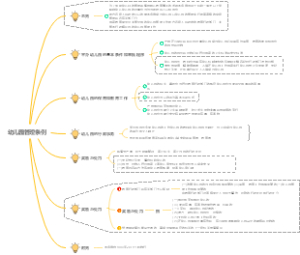 幼儿园管理条例
