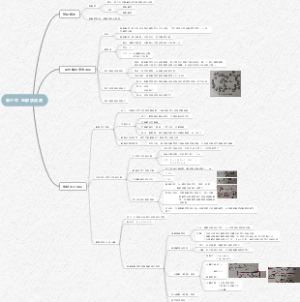 基础化学第三章思维导图