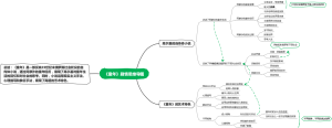 《童年》剧情思维导图