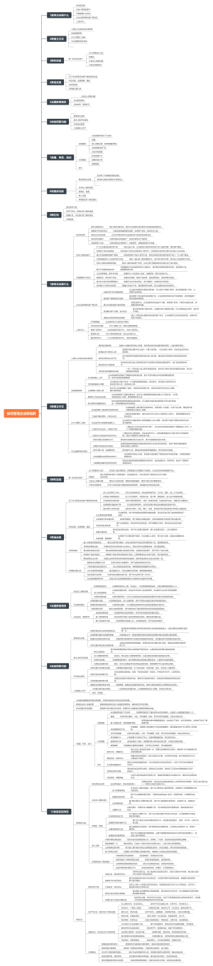 如何管理企业微信群