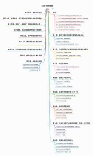 肖秀荣背诵手册-新思想