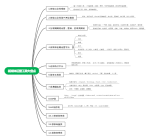 新媒体运营工具大盘点