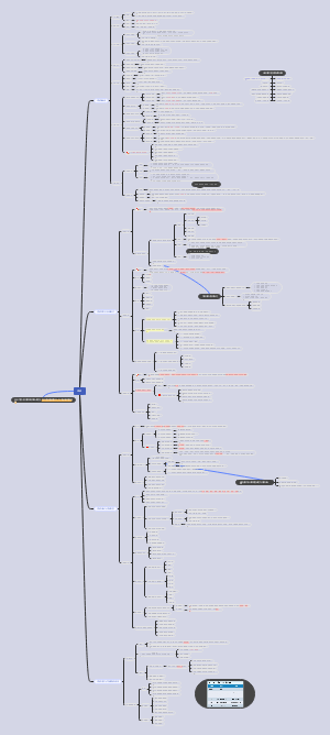 课程与教学论的课程内容总结