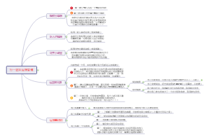 行一团队运维管理