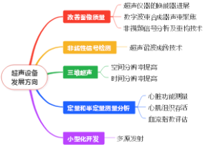 超声设备发展方向
