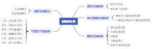 肺结核分类
