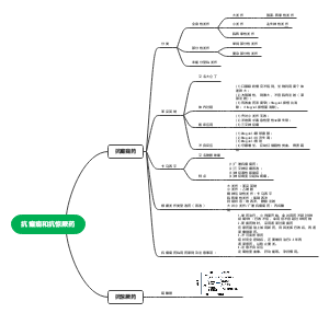 抗癫痫和抗惊厥药
