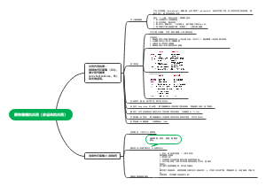 医学-解热镇痛抗炎药（非甾体抗炎药）