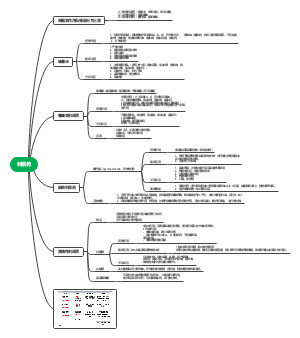 医学利尿药思维导图