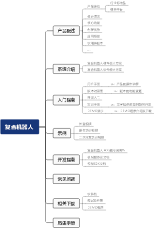 复合机器人