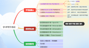 关于学术写作拖延