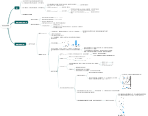 多基因遗传