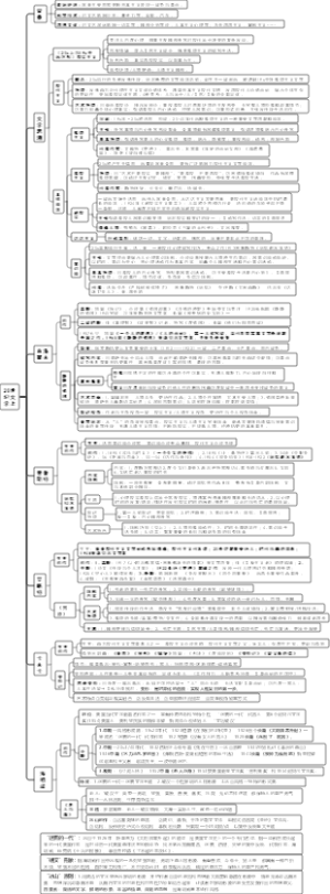 《外国文学史》第九章：二十世纪文学（上）