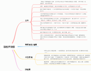 溶栓并发症