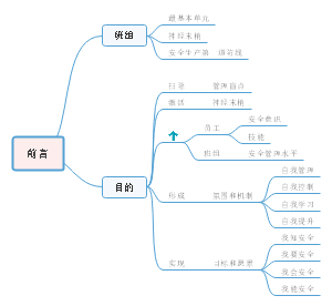 前言