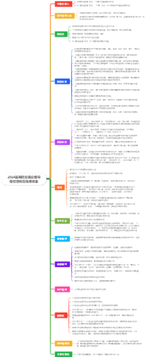 2024督导组检查问题隐患清单