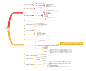 社会主义发展史