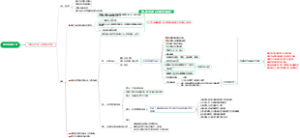 知识变现孵化营