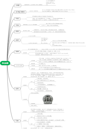 3D打印技术介绍