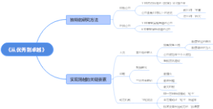 《从优秀到卓越》思维导图