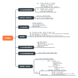 中外教育史文艺复兴篇
