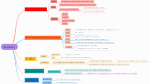 大学英语综合教程3modle5