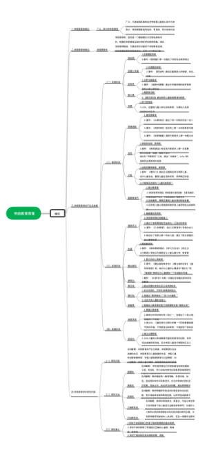 学前教育原理(1)