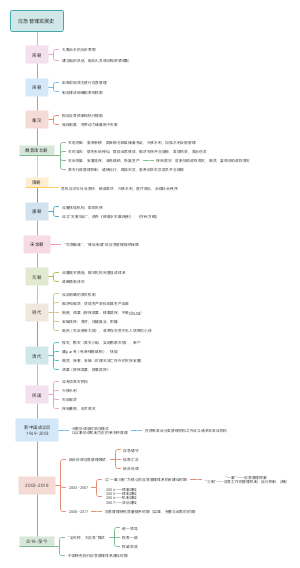 中国应急管理发展史