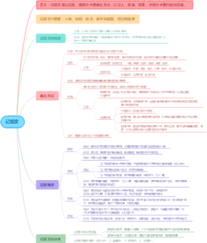 初中语文-文章体裁-记叙文