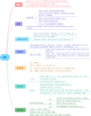 中学语文文学体裁-戏剧