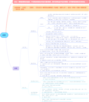 初中语文文学体裁-诗歌