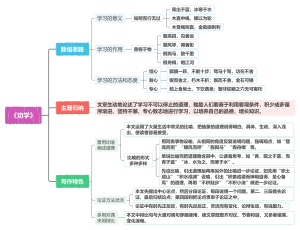 《劝学》