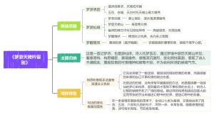 《梦游天姥吟留别》