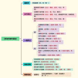 《梦游天姥吟留别》