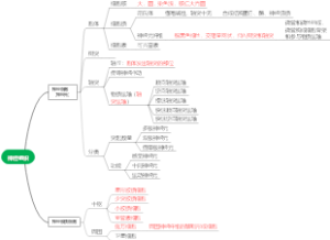 神经组织