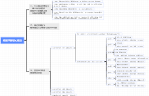 阅读理解核心概念