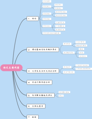论文思路