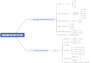 高绩效团队能力提升学习分享