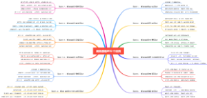 高效激励的12个法则思维导图