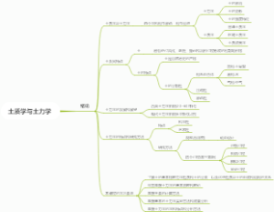 《土质学与土力学》第一章绪论