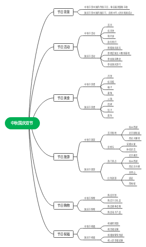 中秋国庆双节